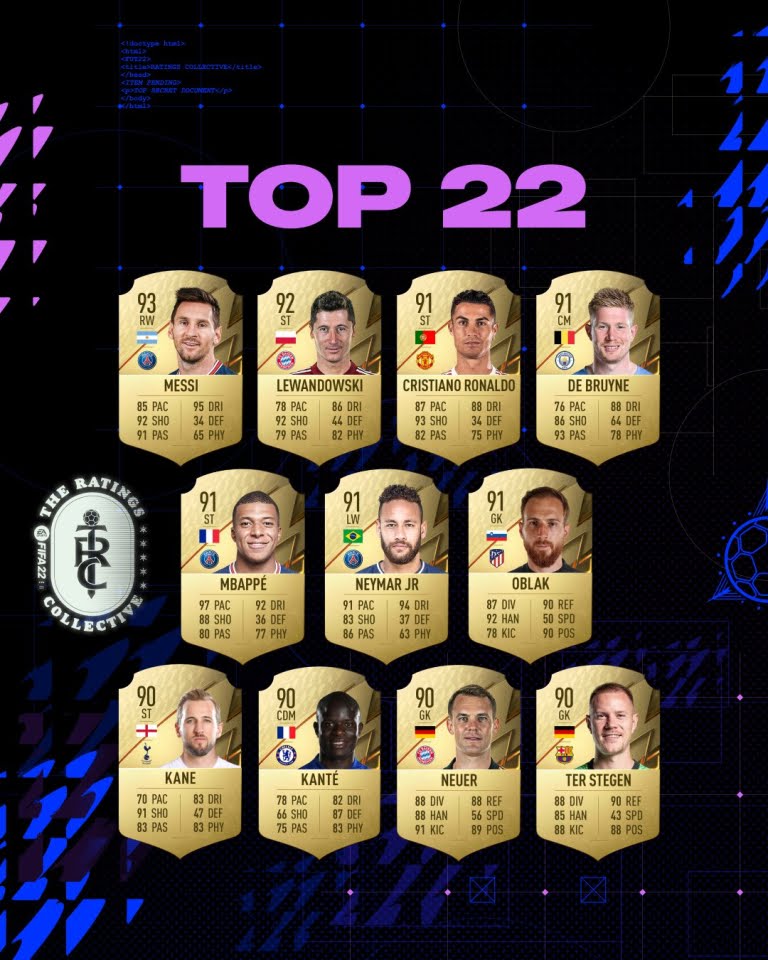 FIFA 22 NEWS 